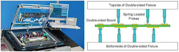 Figure 1. ICT test fixture.